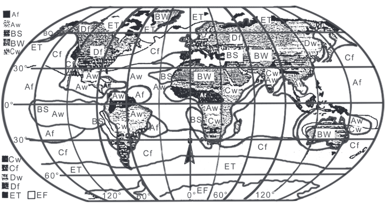 Iklim Pengertian, Jenis/Macam, Klasifikasi Menurut Para