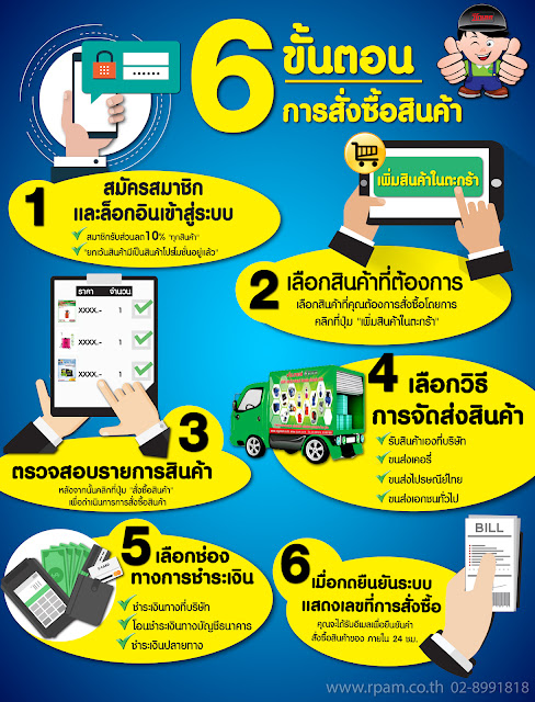 ขั้นตอนการสั่งซื้อสินค้า