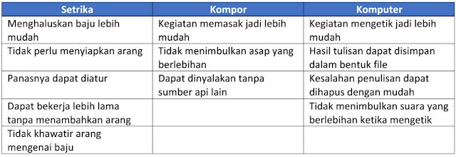 Kunci jawaban kelas 6 tema 3 halaman 46