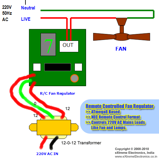 Electrical Standards: Fan Regulator; Function of fan regulator ; Why Fan regulator required