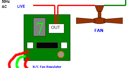 Electrical Standards: Fan Regulator; Function of fan regulator ; Why