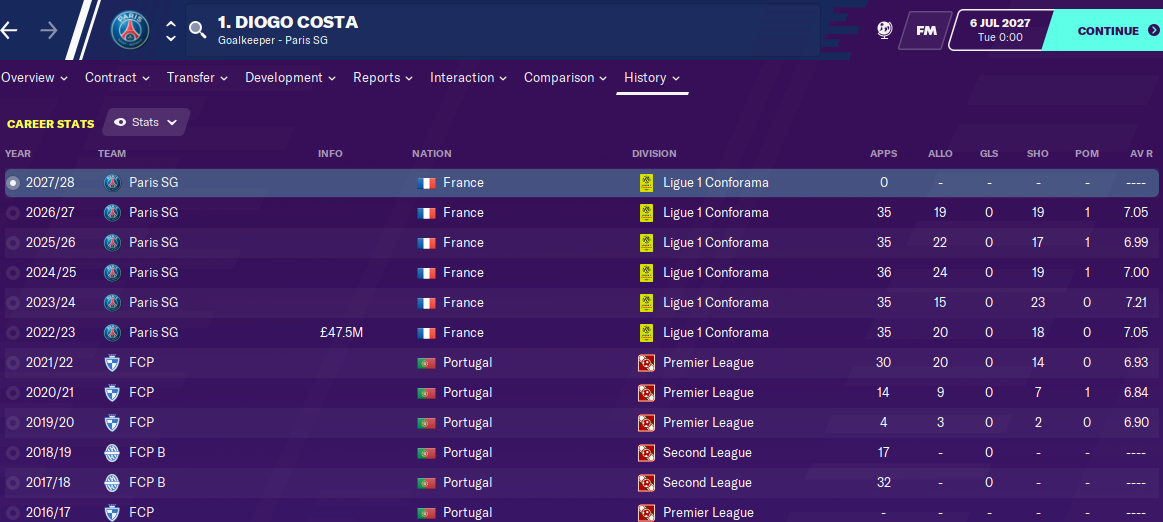 Diogo Costa: Career History until 2027 Diogo Costa: Career History until 2027