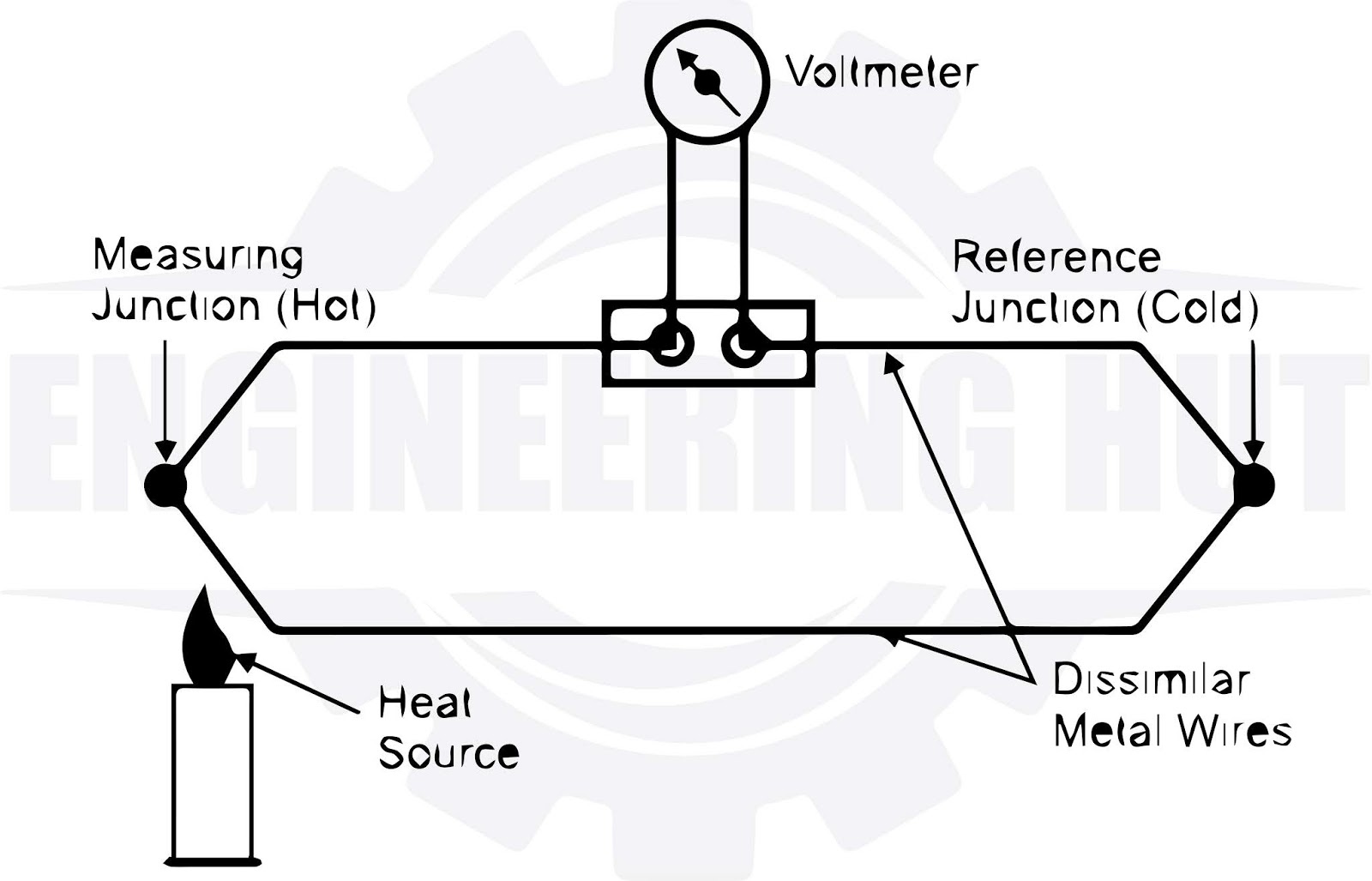 What is a Thermocouple? Working Principle, Applications & Calibration