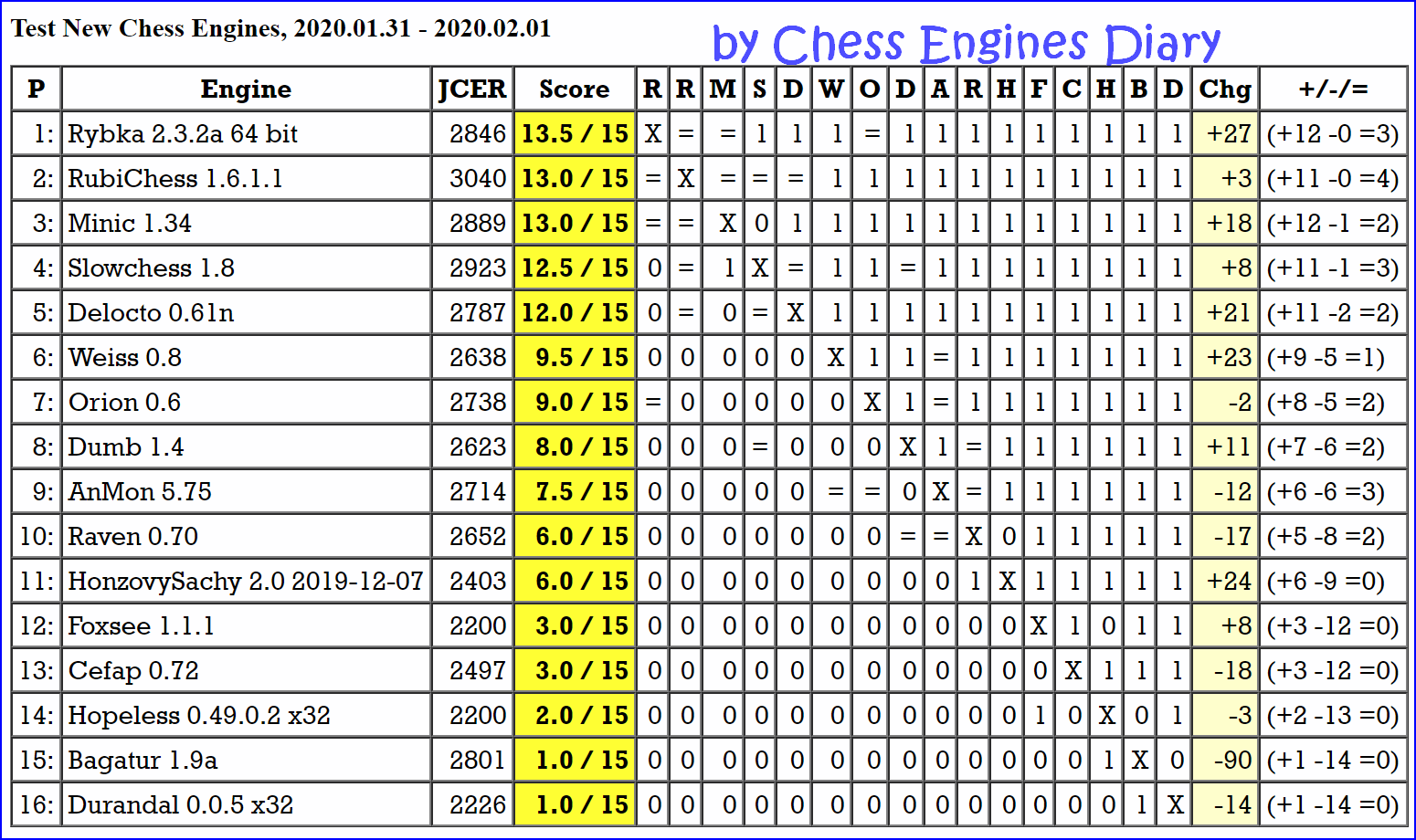 Jurek Chess Engines Rating (JCER) 01-11-2018