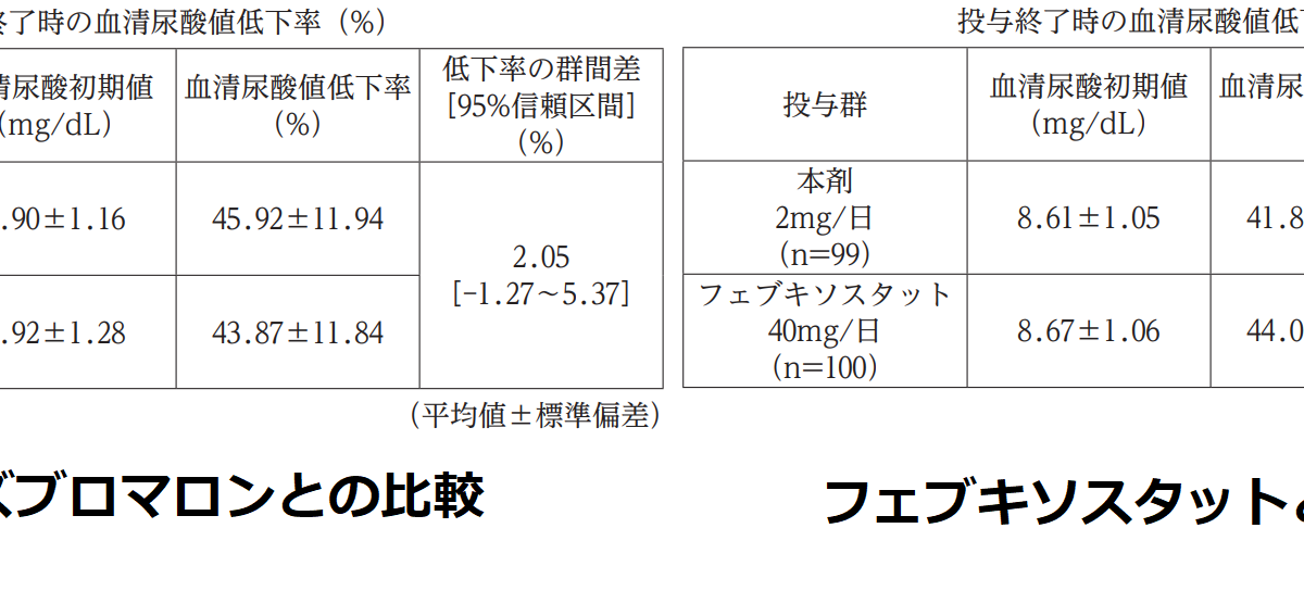 フェブリクからユリスへの切り替え