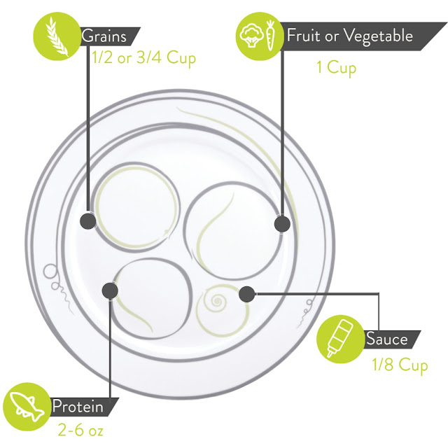 Livliga Icons for a Balanced Meal