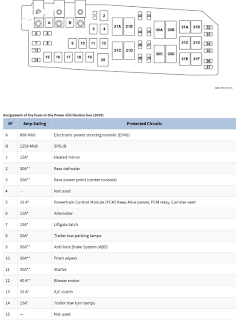 diagram dan skema fusebox FORD escape 2009