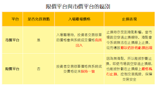 最新【2022年黃金買賣公司】選擇標準出爐！5個要求！