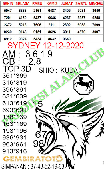 Syair Togel Sydney 12 Desember 2020 Tokosyair Com