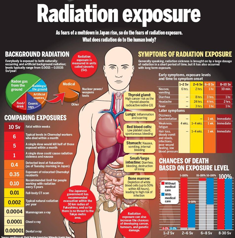Radiation%2Bexposure%2Bsymptoms%2BRNOX.jpg