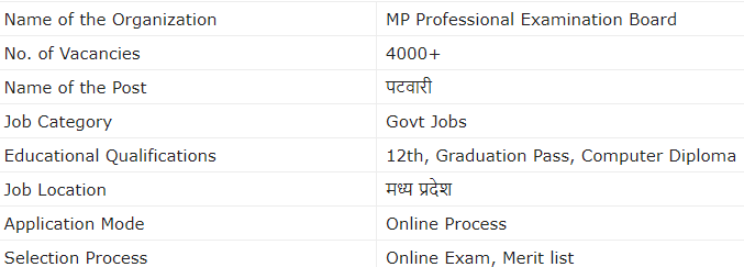 Download PDF MP Patwari syllabus Hindi 2022