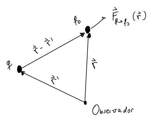 القوة الكهربائية