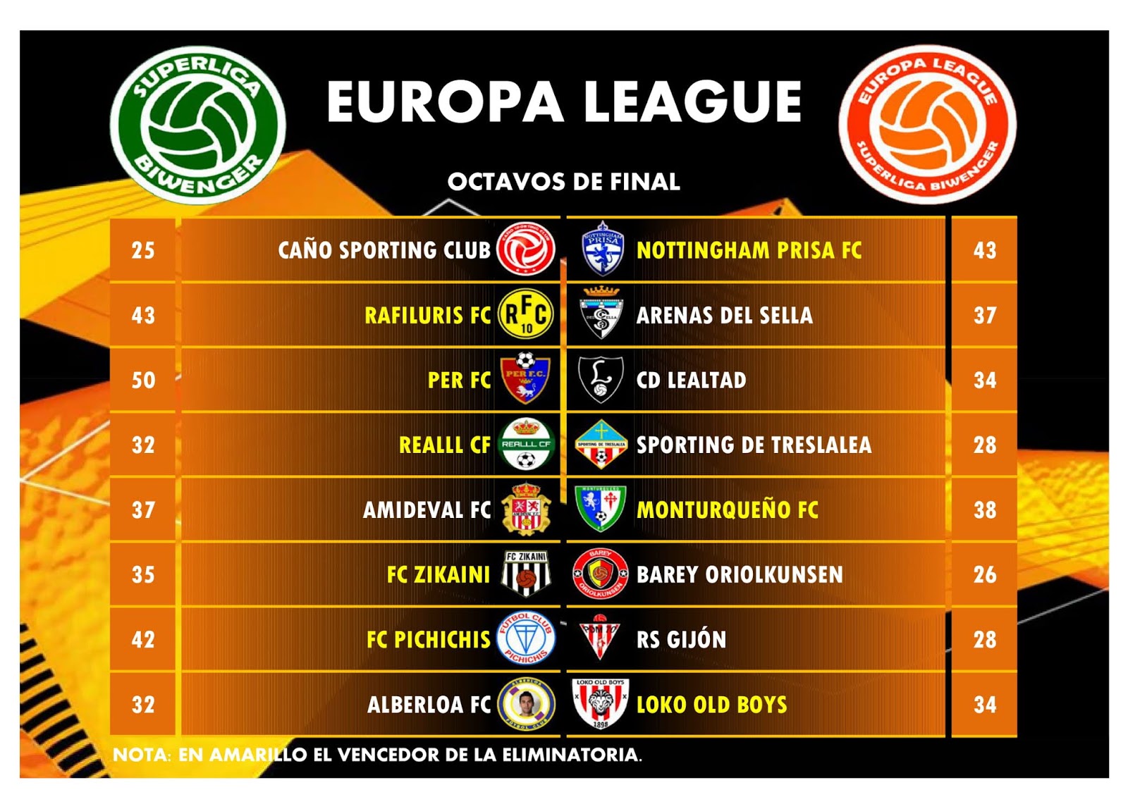 HEMEROTECA SUPERLIGA BIWENGER EUROPA LEAGUE (OCTAVOS DE FINAL)