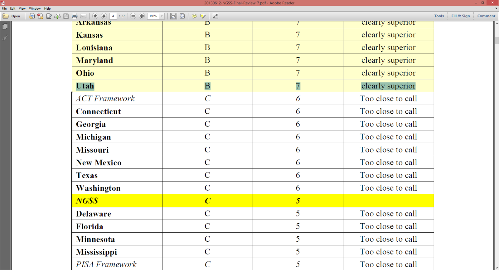 Wendy Hart ASD School Board Utah's New Science Standards National
