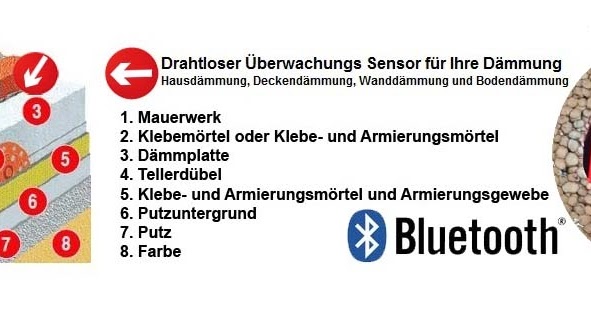 Wdvs Fassadendammung Drahtloses Sensorsystem Fur Fassadendammung