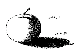 الضوء والظل في الرسم الضوء والظل في الرسم