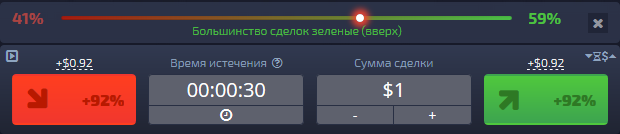 Быстрая торговля Быстрая торговля Pocket Option