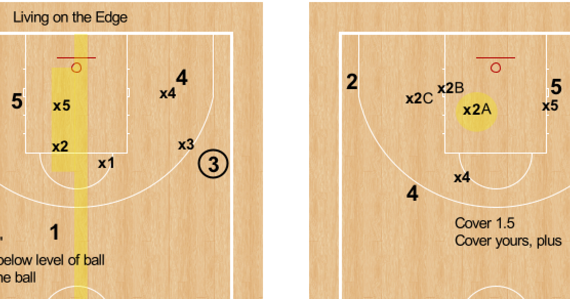 RonSenBasketball Fast Five Basketball and Physics Gravity, Force