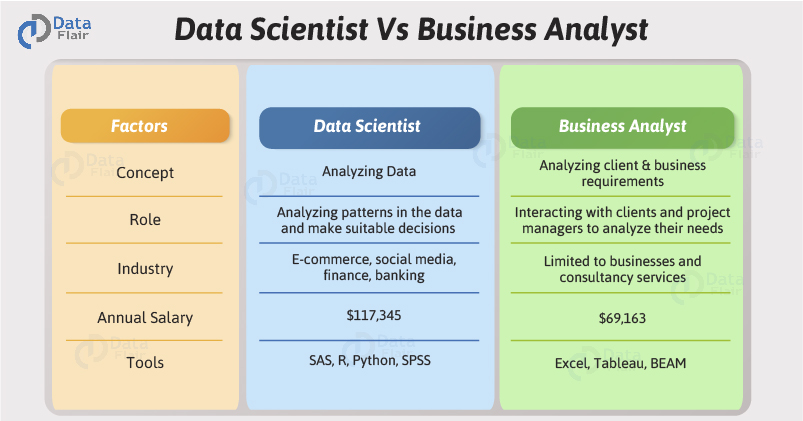 Data Science: Data Scientist vs Business Analyst