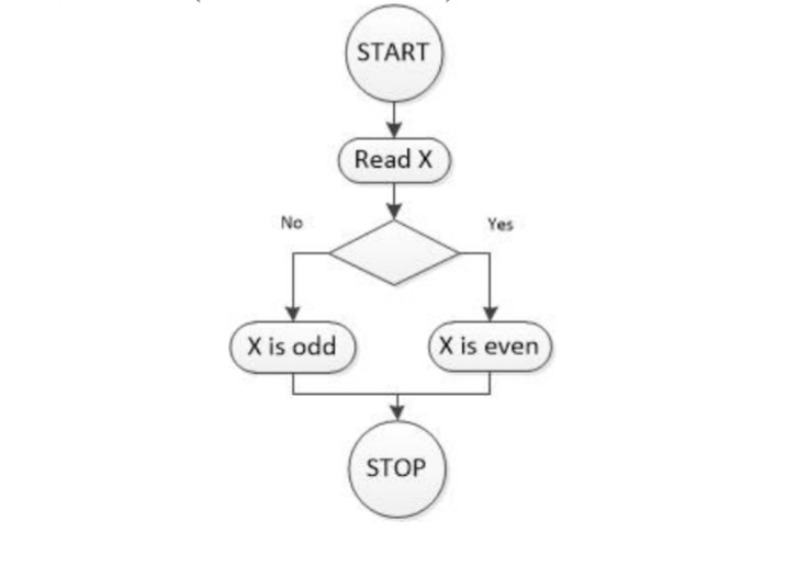 c programming MCQ questions and answers