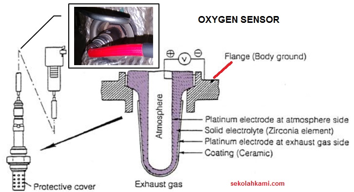 Sensor oxygen перевод. Sensor oxygen перевод. нагреватель ho2s датчик infiniti. дисковый кислородный электрод кларка s1. Utility - af/o2 sensor operation.