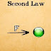 Newton's Laws of Force.