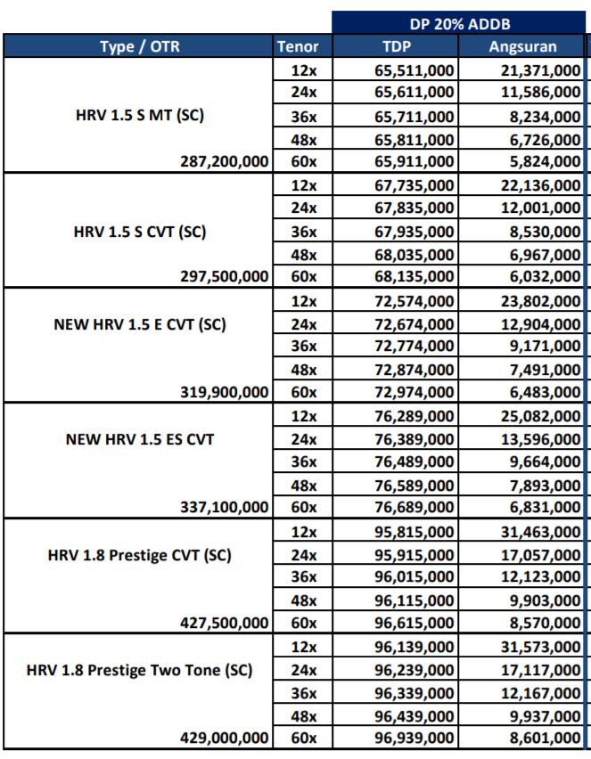 Simulasi Kredit Mobil Honda HrV 2025 Best Cars Review