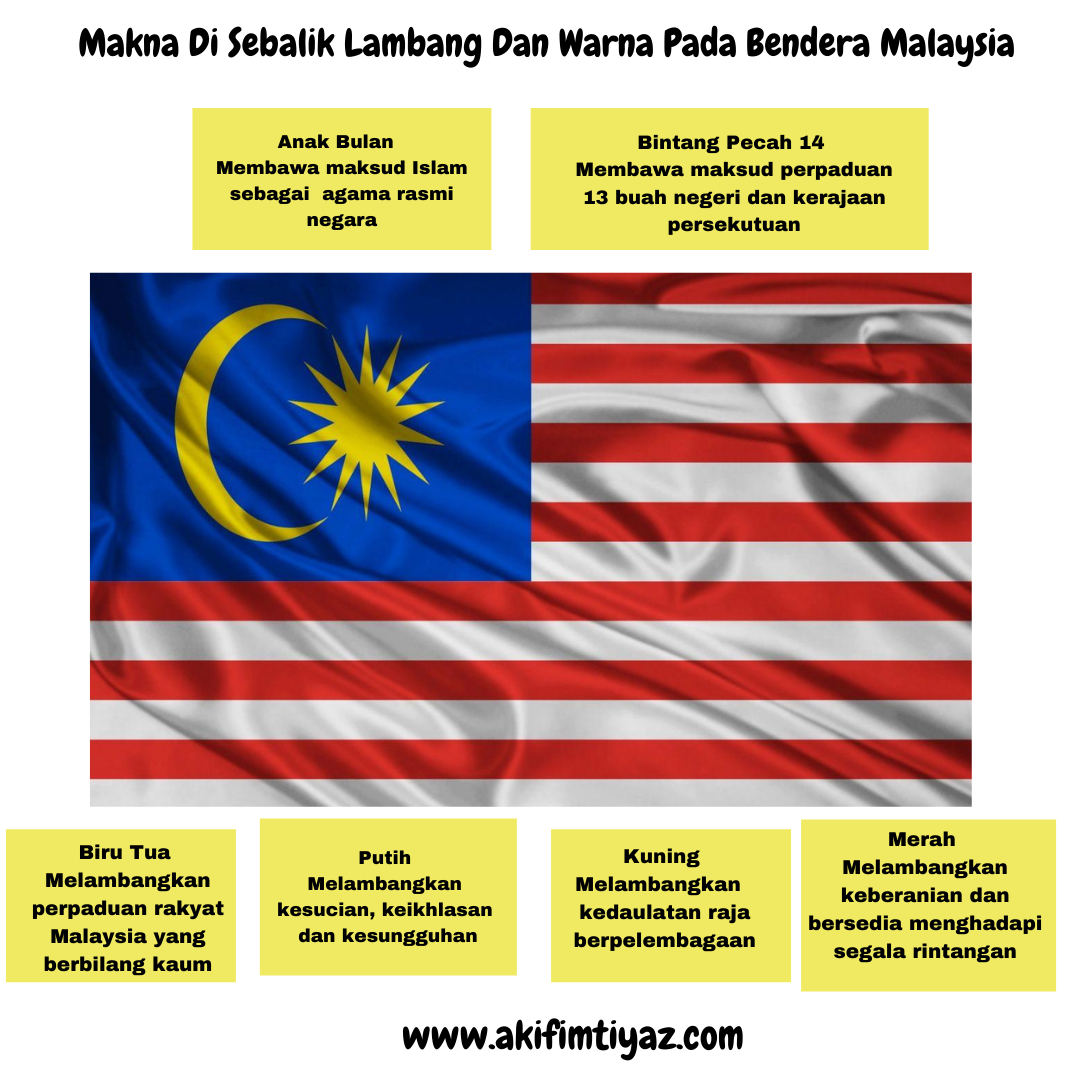 Warna perpaduan bendera malaysia