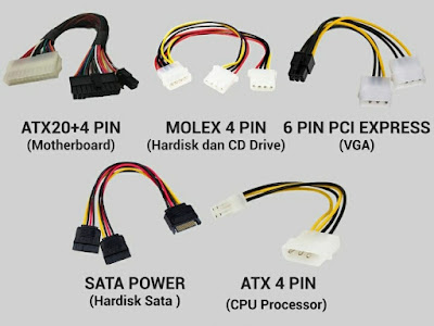 Jenis dan fungsi dari macam-macam kabel penghubung pada power supply Komputer