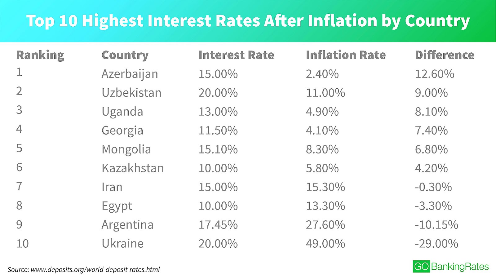 Arvest Bank Savings Interest Rates