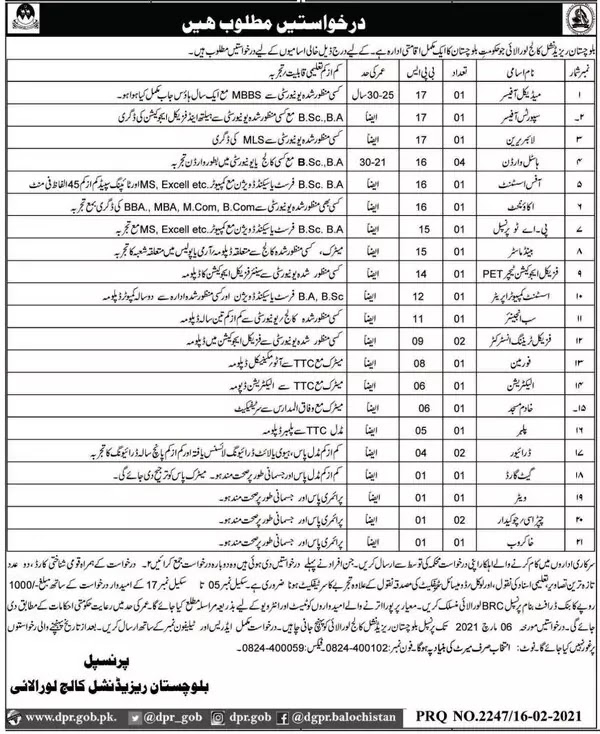 Jobs for MO at Balochistan Residential College, Loralai 2021
