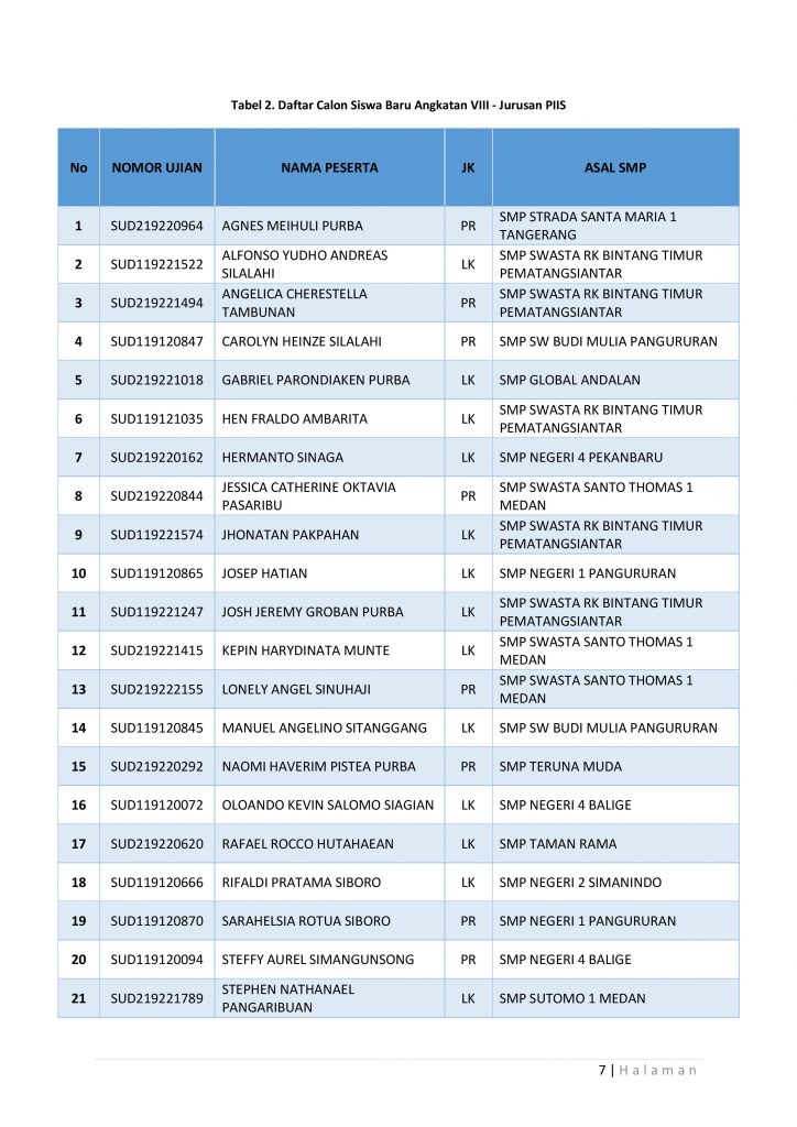 Hasil Pengumuman Terakhir Ujian Dan Isu Daftar Ulang Sma Hasil Pengumuman Terakhir Ujian Dan Isu Daftar Ulang Sma