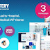 Best Hospital and Healthcare Premium WordPress Theme 