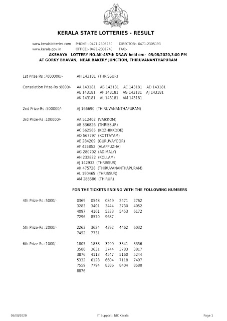 Kerala Lottery Result 05.08.2020 Akshaya Lottery Results AK 457_keralalotteryresults.in-001