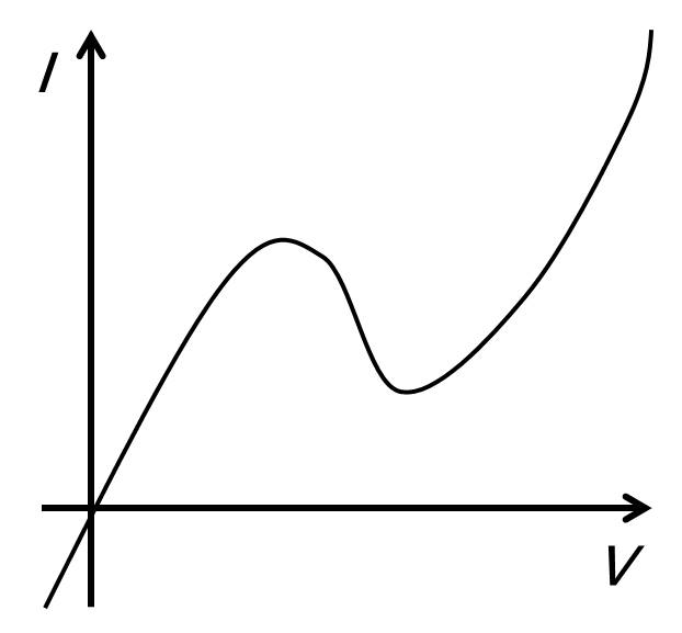ワイドバンドギャップ半導体研究の実践 共鳴トンネルダイオード