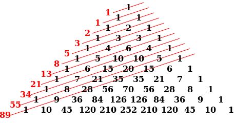 Write a Program to Print Fibonacci Series in C++ | Example