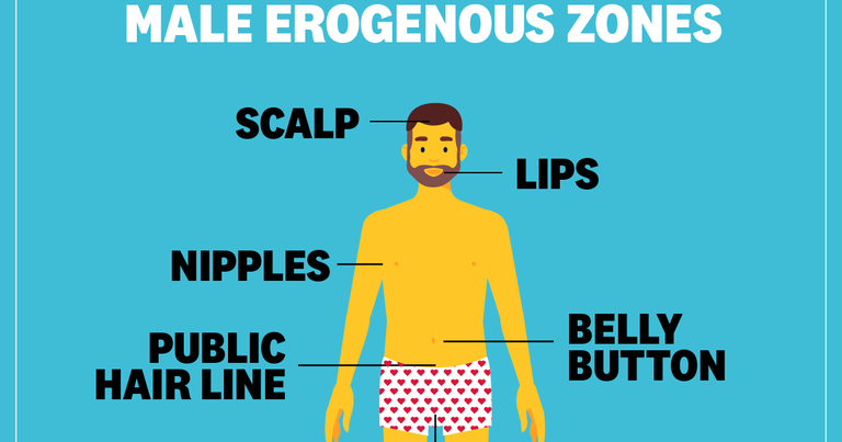 Erogenous Zones Men