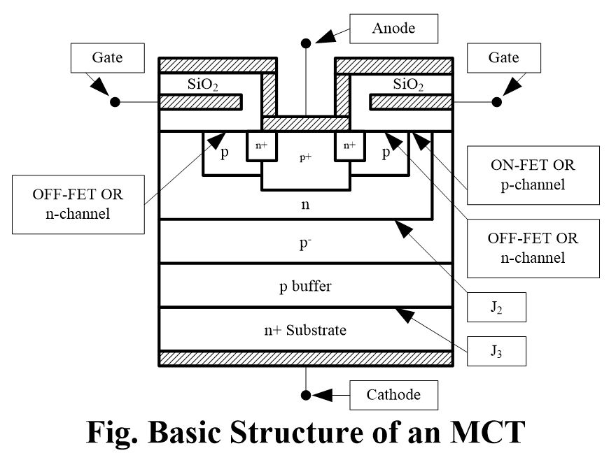 MOS Controlled Thyristor INFO4EEE