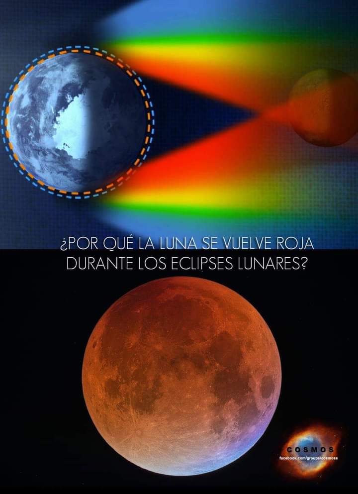 ¿Por qué en un eclipse lunar la Luna se pone roja?