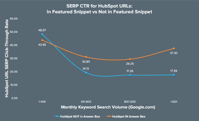 Advanced SEO tips and techniques 2020 for bloggers and marketers