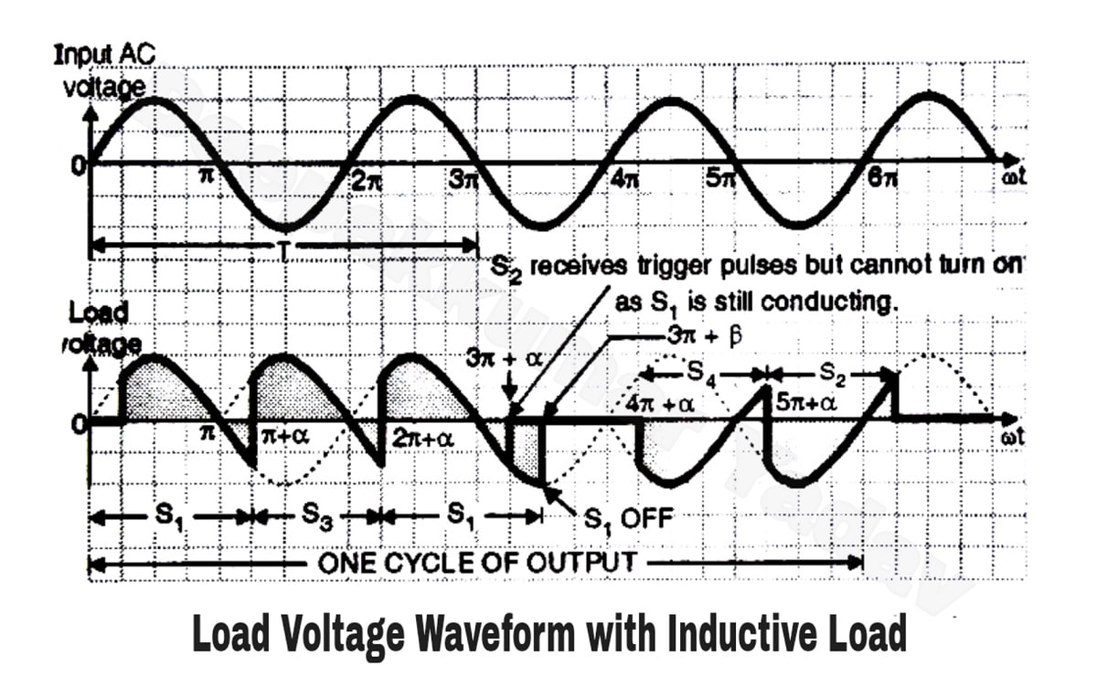 Operation with Inductive Load in Cycloconverter