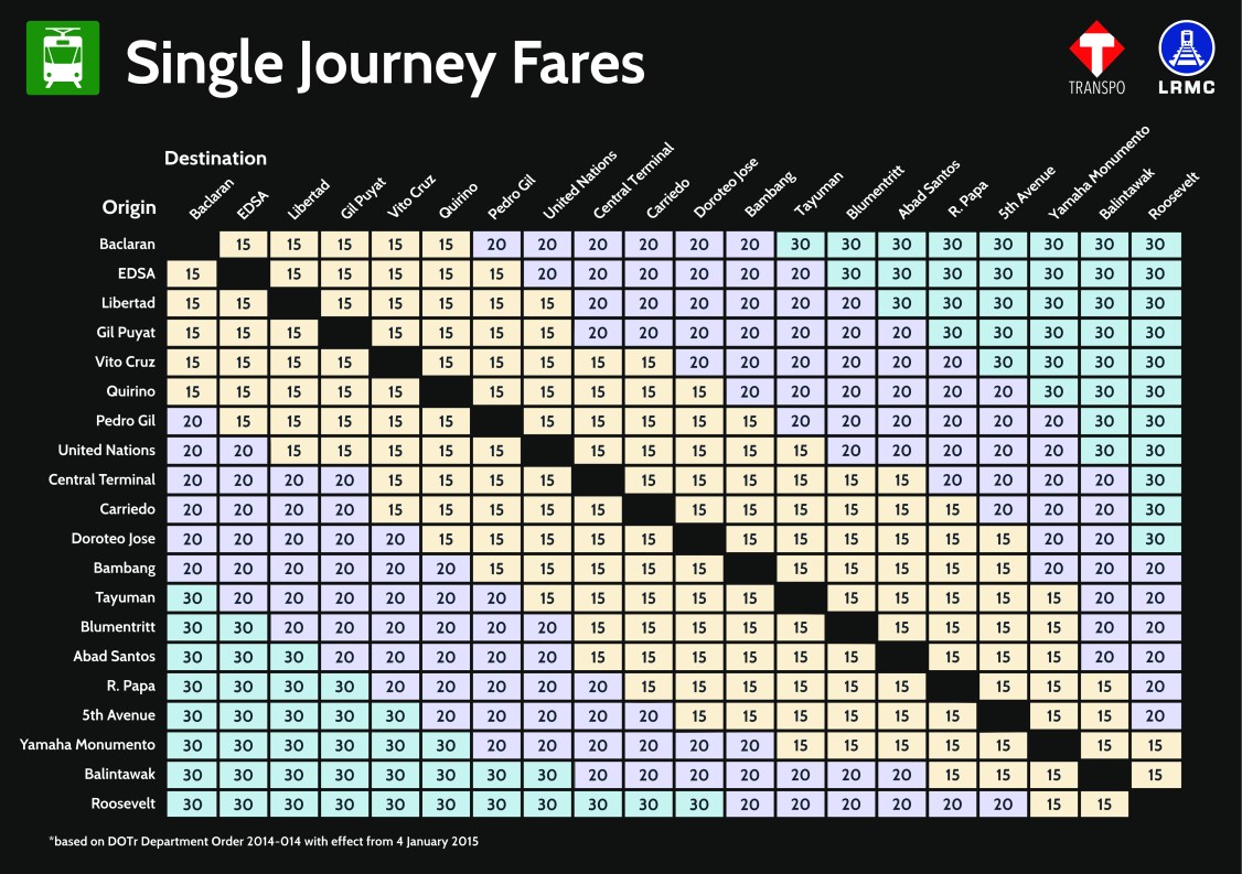 Everything you need to know about LRT-1 (Stations, Schedule, Fare - Mrt 2 Stations List In Order