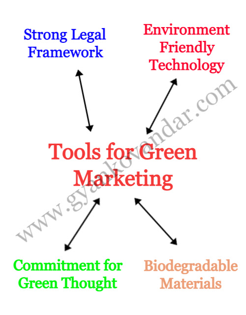 Tools for Green Marketing