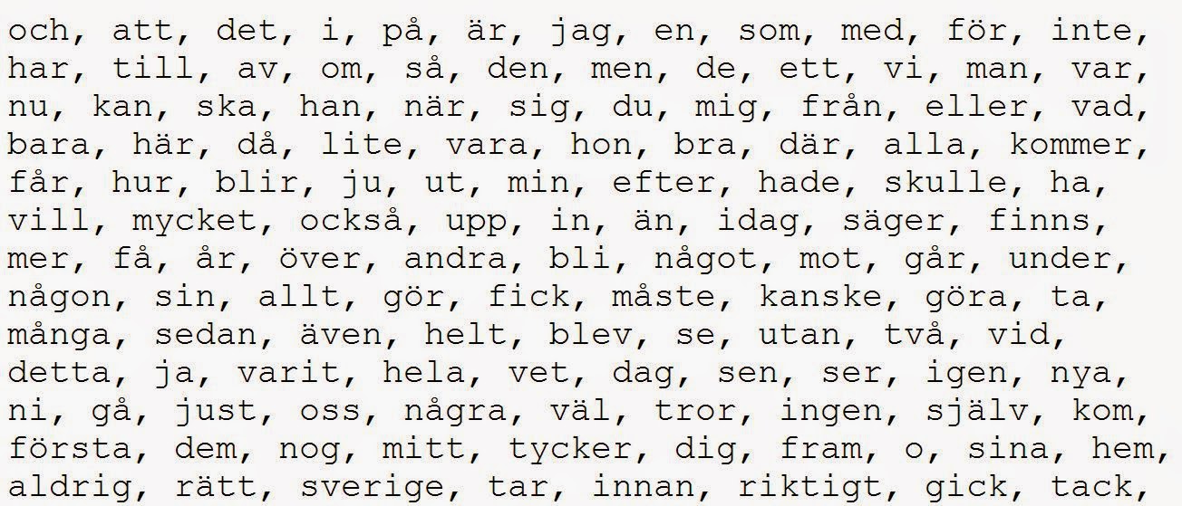 Ruotsin Sanakirja