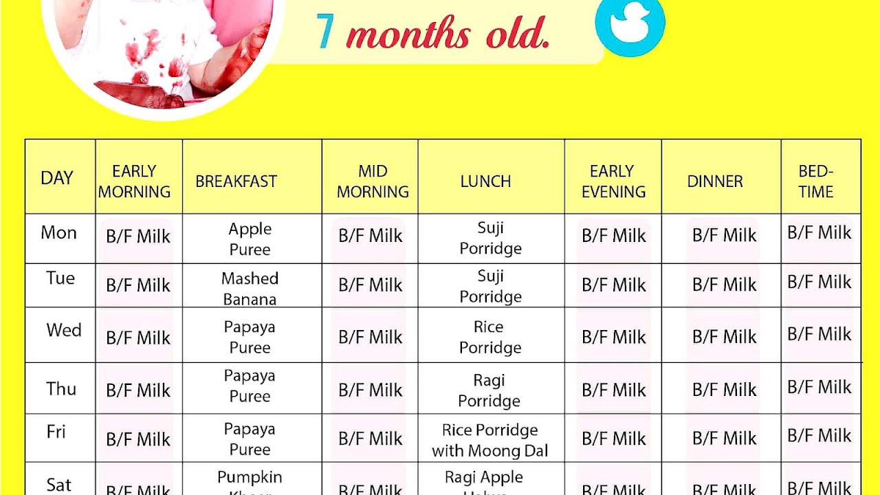 Vegetables For 7 Month Old Baby Vege Choices
