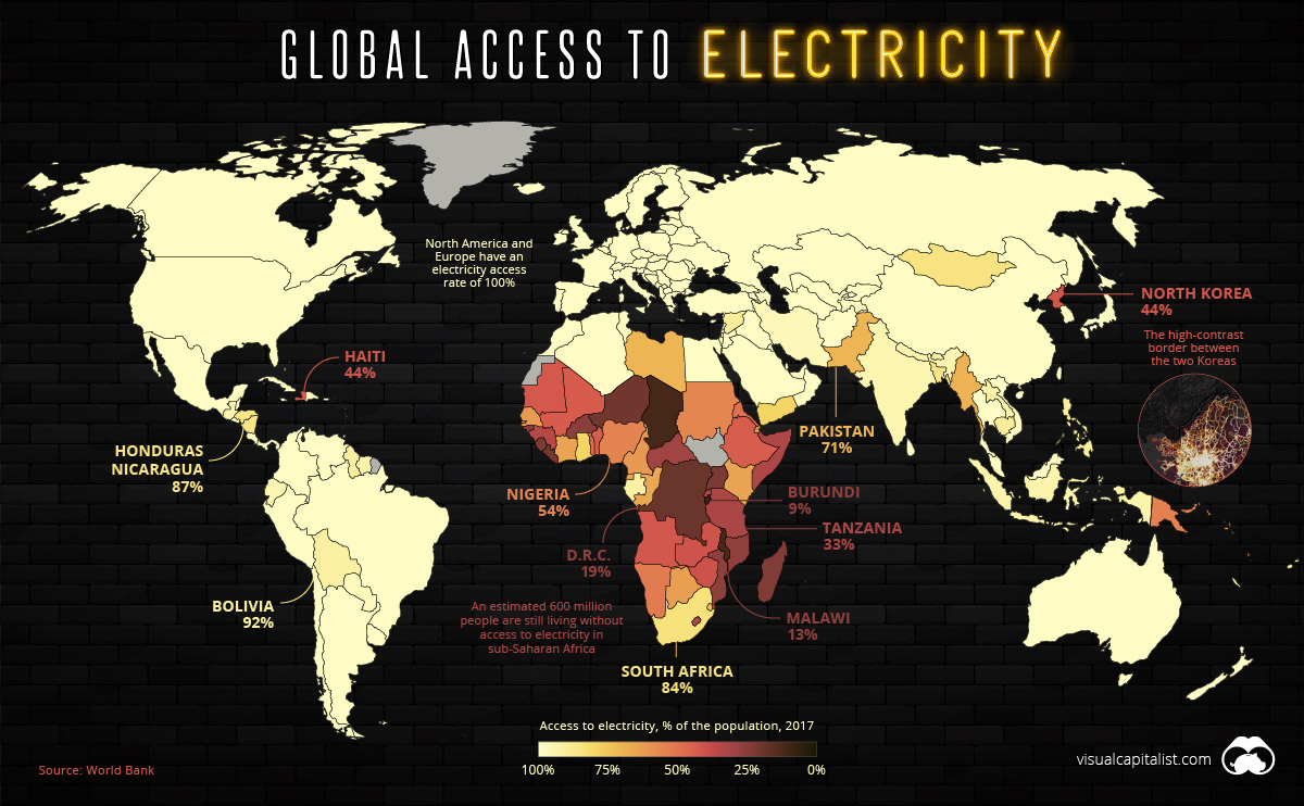Volewica 1.2 billion ppl without electricity