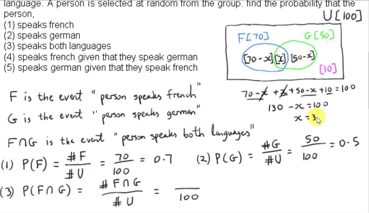 SET THEORY DEFINITION visual data 7