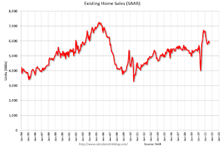 Existing Home Sales