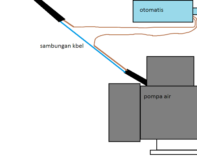 Cara Memasang saklar Otomatis Pressure Switch pada pompa air dengan