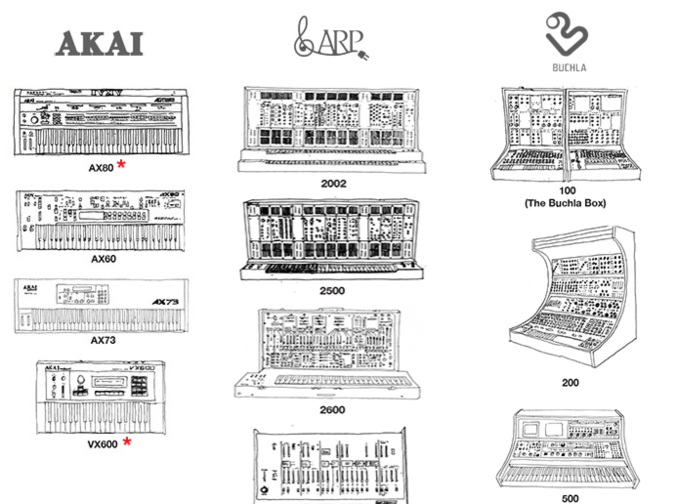 MATRIXSYNTH Introducing Synth Sounds An Online Repository of Synth Demos